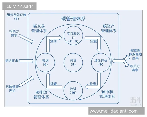 全球产业转型与碳中和目标的协同发展路径探讨